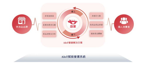 趣致集團沖刺港交所 人工智能如何賦能快消品智能終端服務？